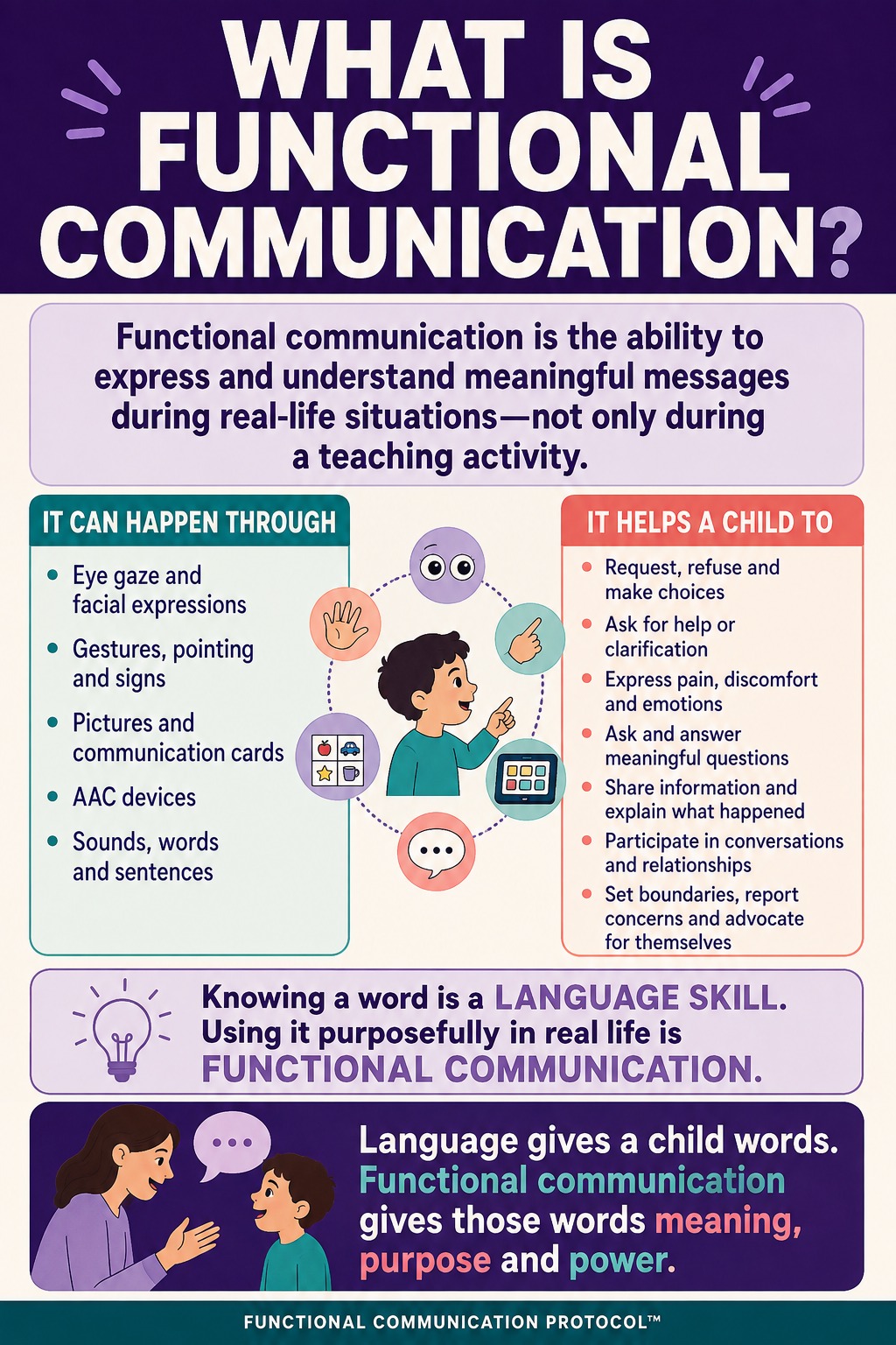 What functional communication means