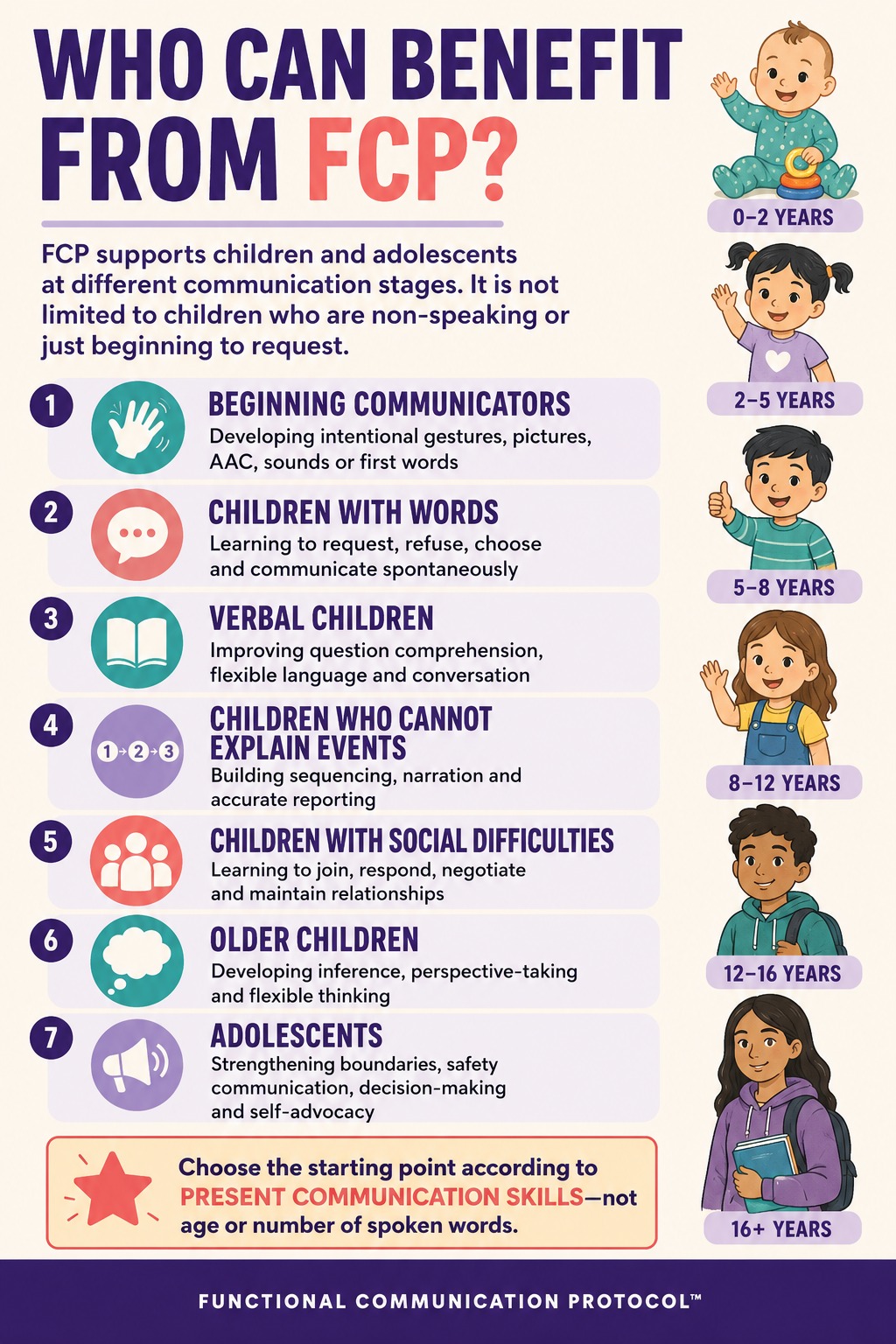 Who can benefit from FCP
